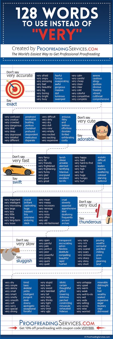 128 Words to Use instead of Very